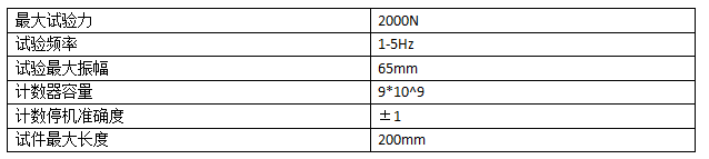 TPJ-2机械式弹簧疲劳试验机(一工位) 技术指标.png